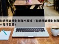 青岛狗动图表情包制作小程序（狗动图表情包制作小程序免费）